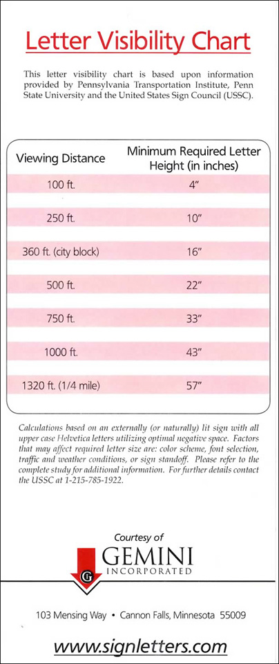 Letter Visibility Chart Pdf